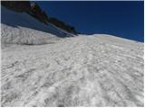 Passo di Fedaia - Punta Rocca